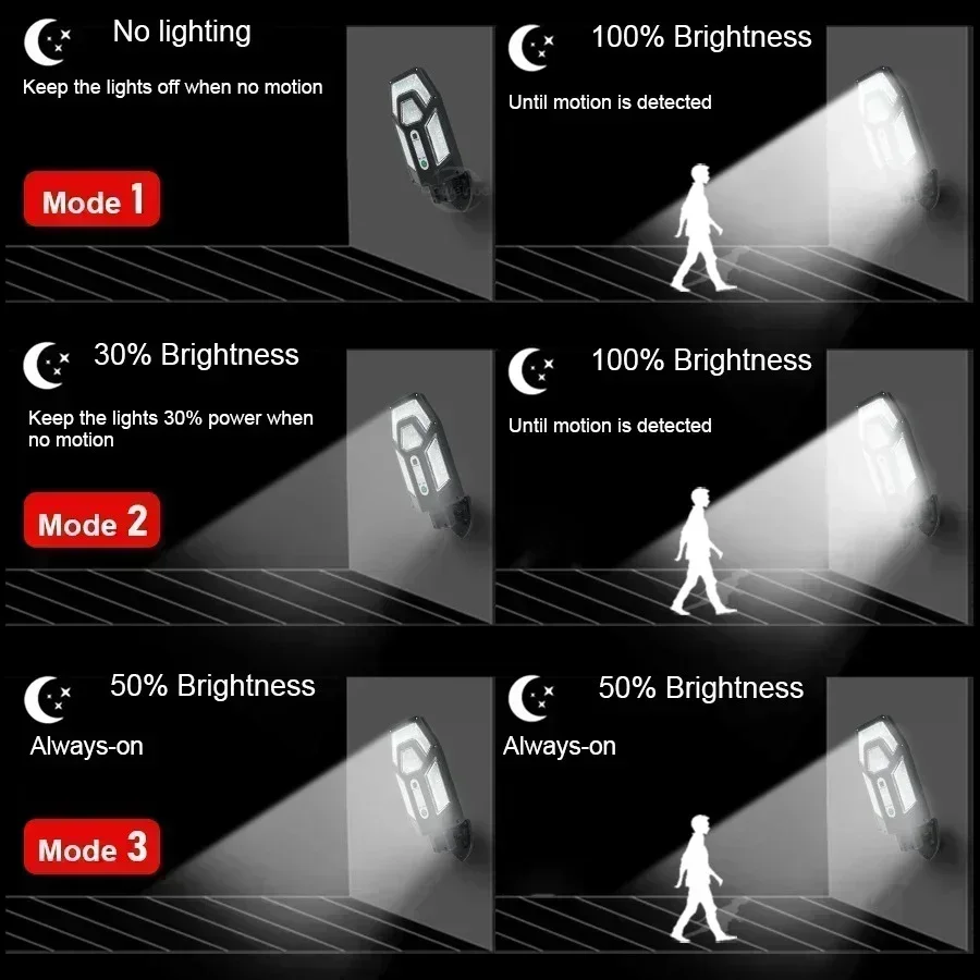 12000LM lampe murale solaire p - Smart Garden Spotlights avis et prix