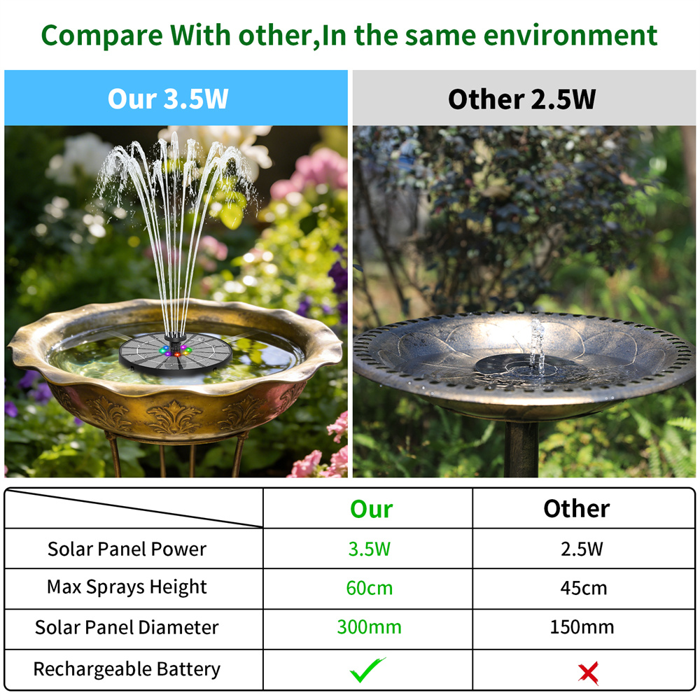 Fontaine solaire 3,5 W avec lu - Smart Garden Spotlights avis et prix