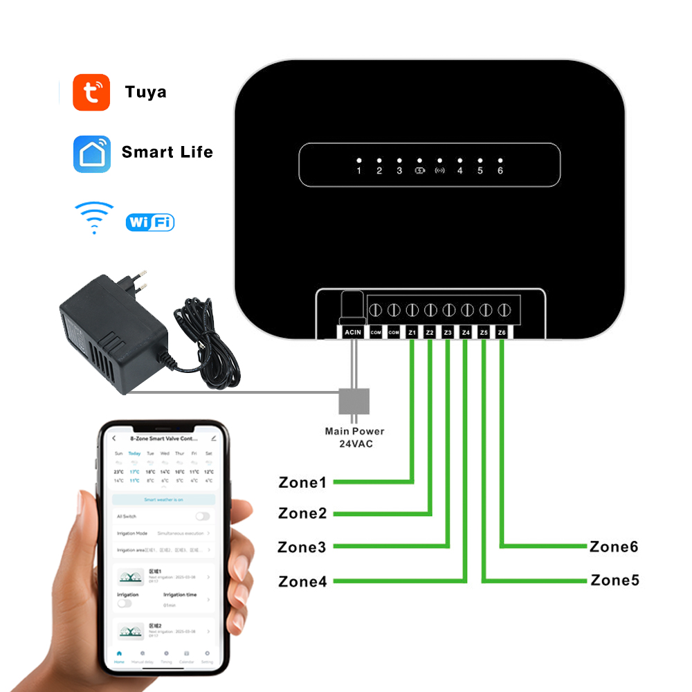 Minuterie d'arrosage de jardin - Smart Garden Kit avis et prix